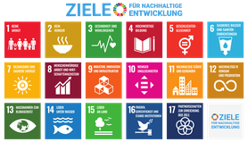 Infografik der 17 Ziele für nachhaltige Entwicklung der Vereinten Nationen (SDGs). Gezeigt werden 17 farbenfrohe Kacheln mit Symbolen und Kurztiteln, die globale Herausforderungen wie Armut, Hunger, Klimaschutz und soziale Gerechtigkeit bis 2030 adressier