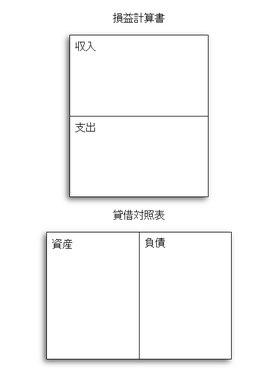 解説 金持ち父さんの５つの教え 東京投資クラブ