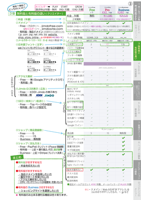 ジンドゥー有料版､無料版比較表(2021.5.21)