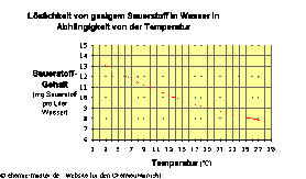 Grafik von www.chemie-master.de