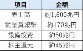 売上高《平賀ファイナンシャルサービシズ(株)》