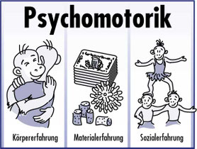 Kinder und Jugendliche - Frühförderung, Psychomotorik, Kinder- und Jugendlichenpsychotherapie ...