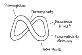 Grafik "Unternehmenspolitik": mit Fineliner gezeichnet, Meta-Zeichen mit kritisierten politischen Punkten
