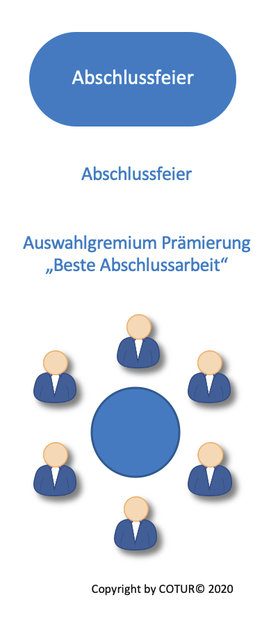 Leadershape by COTUR® - Abschlussfeier und Preisverleihung Leadership