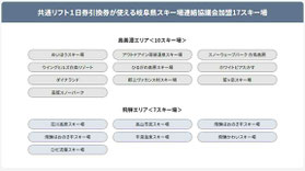 スキーリフト券懸賞-岐阜県内スキー場リフト券-プレゼント