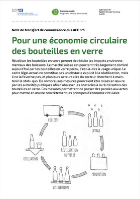 économie circulaire circular economy leasing modèle d'affaire