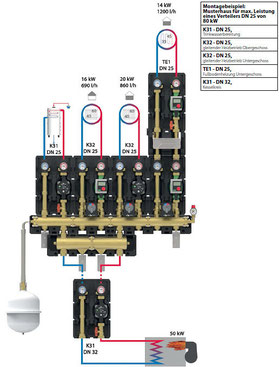Modulsystem DN 25