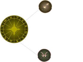 Segni zodiacali del terzo chakras