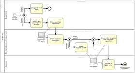 La formalisation BPMN facilite l'analyse de processus.