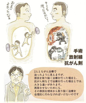 がん三大治療はからだには優しいものではない。