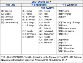 JPS Tanakh Bible 1917 Jewish