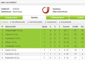 Quelle: http://ergebnisdienst.fussball.de/