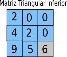 Matriz triangular inferior 7