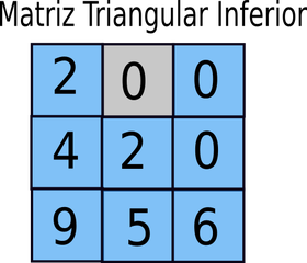 Matriz Triangular Inferior 1