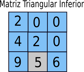 Matriz triangular inferior 3