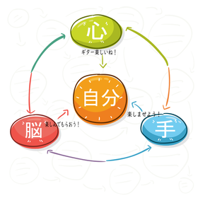 ”ギターの魔法：瞬間上達！心と脳で詠唱するギター上達法。”イメージ