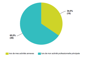 Utilisation des connaissances - réponses en français