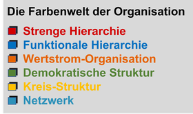 Die farbige Welt der Unternehmens-Organisationen (Quelle: We think different)
