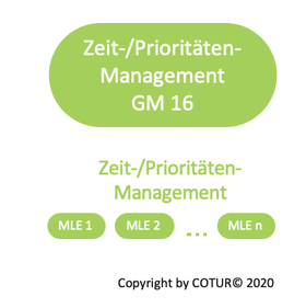 Leadershape by COTUR® - Zeit-/Prioritätenmanagement -  Grundlagen Management