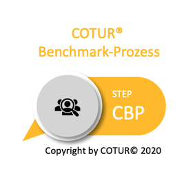 Leadershape by Cotur® - der Benchmark-Prozess