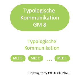 Leadershape by COTUR® - Typologische Kommunikation -  Grundlagen Management