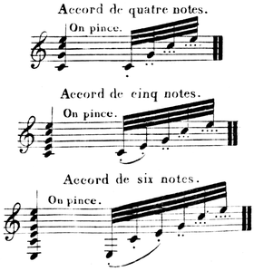 F. Carulli: Méthode Complette Pour Guitare ou Lyre. Seconde Edition. 1819. S. 8.