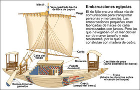 como hacer un barco griego el aparejo 3 velas singladuras por la historia naval como hacer un barco griego el aparejo 3 velas singladuras por la historia naval