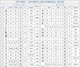 Alphabet Bible numerical values