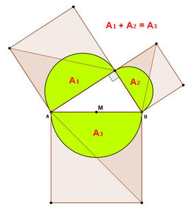 Pythagorean theorem