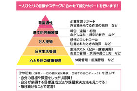 【めぐみの里】就職活動