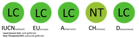Schutzstatus des Neuntöters gemäß der Roten Liste der Brutvögel des IUCN, EU, in Deutschland, Österreich und der Schweiz.