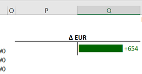 Excel rot bei Minus und grün bei Plus