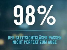98% der Gleitsichtgläser passen nicht perfekt zum Auge