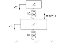 動吸振器のモデル図