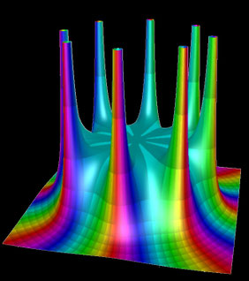 f(z)=1/(z^8-1) Betrag und Phase
