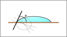 tangent法(接線法)解析イメージ図