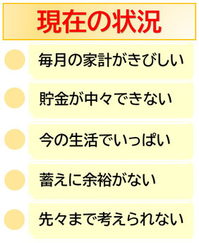 現在の状況