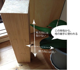 関口さんが作った四方鎌継の仕口。