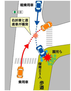 大津保育園児死傷事故