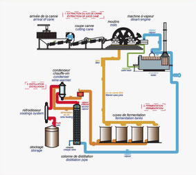 Produktionsschema