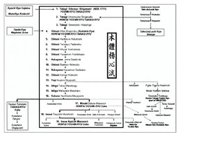 Lineage Ufficiale della scuola