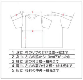 オリジナルデザインtシャツ catrip キャトリップ jimdo