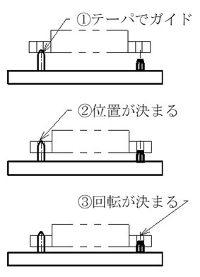 ワークをピンを備えたパレットに挿入するイメージです。