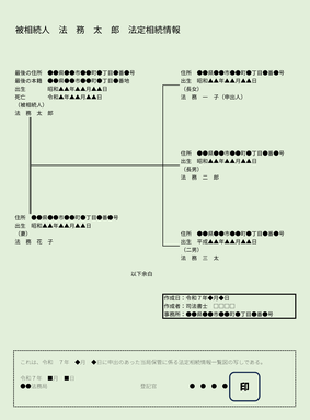 戸籍の収集のイメージ