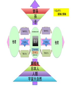伝えたいこと【e天命塾図解集】