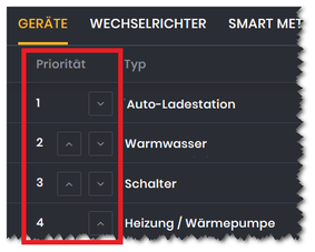 Prioritäten der eingebundenen Geräte (Ansicht Webpage)