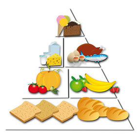 Ernährungspyramide mit viel Kohlenhydraten