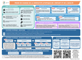 algorithme de la prise en charge de la dermatite atopique par la societe francaise de dermatologie