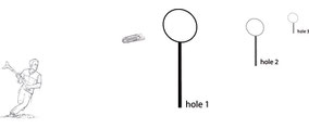 Règle de jeu basique you.fo jeu de Golf!