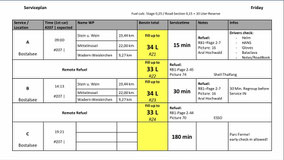 Serviceplan + Spritkalkulation WRC Deutschland 2018, Team LifeLive